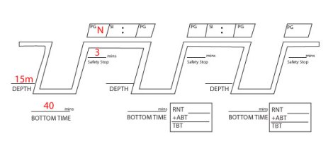 Here is the dive profile completed for the first part of the problem. 