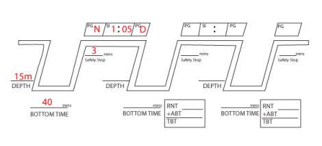 Now we've filled in our surface interval and calculated the new pressure group.