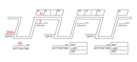 We've completed the dive profile for our first dive.
