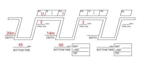 Now we have entered the data for the second dive.