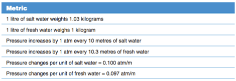 Metric constants for the Physics calculations