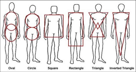 !men-body-shape-red-lines