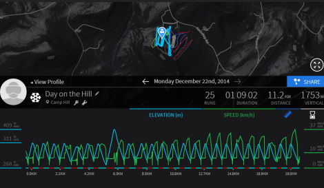 The data once it is uploaded to Recon's website
